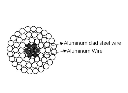ASTM B232 Dây dẫn nhôm bằng thép gia cường